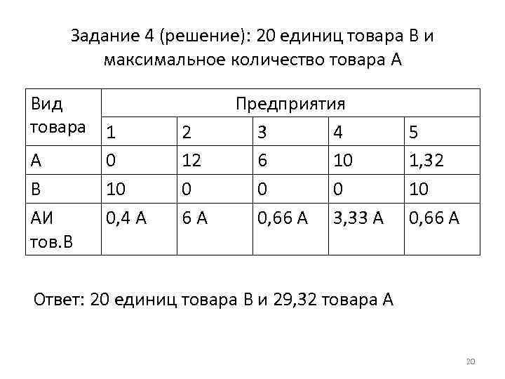 Задание 4 (решение): 20 единиц товара В и максимальное количество товара А Вид товара