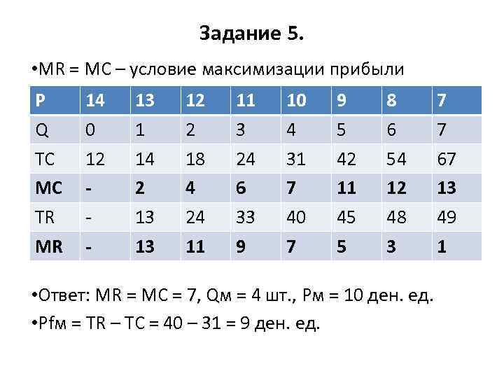 Задание 5. • MR = MC – условие максимизации прибыли Р Q TC MC