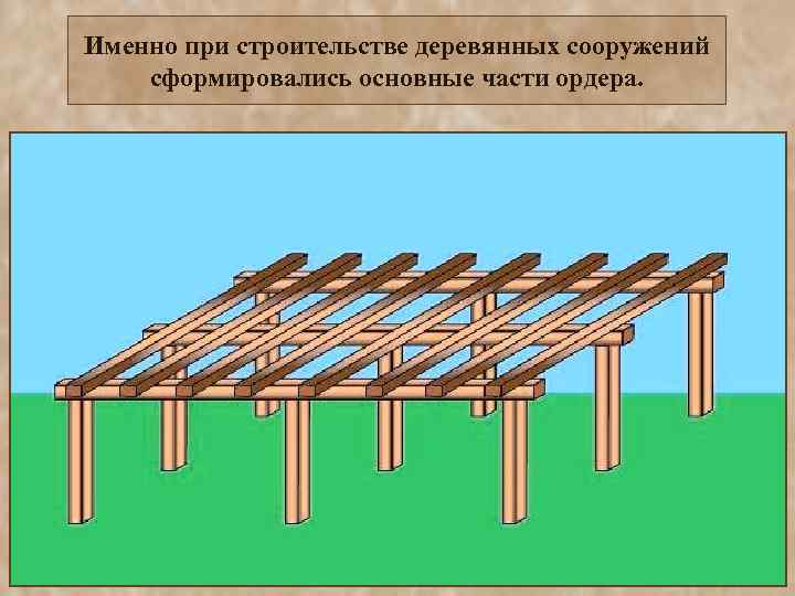 Именно при строительстве деревянных сооружений сформировались основные части ордера. 