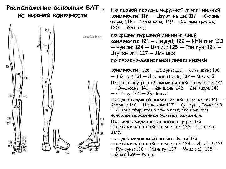 Функциональная длина. Измерение длины нижних конечностей рентген. Длина нижней конечности. Измерение длины нижней конечности. Определение длины конечности.