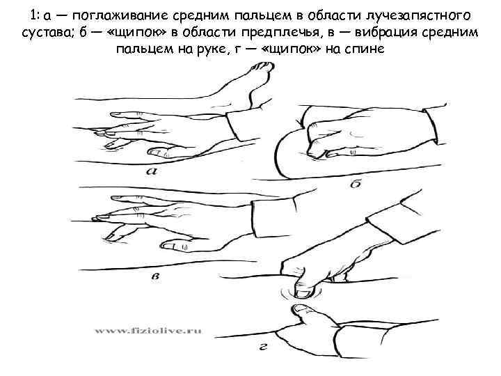 1: а — поглаживание средним пальцем в области лучезапястного сустава; б — «щипок» в