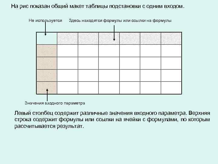 На рис показан общий макет таблицы подстановки с одним входом. Не используется Здесь находятся