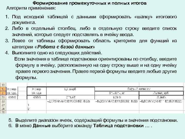 Формирование промежуточных и полных итогов Алгоритм применения: 1. Под исходной таблицей с данными сформировать