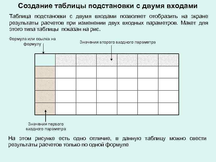 Входящие таблицы