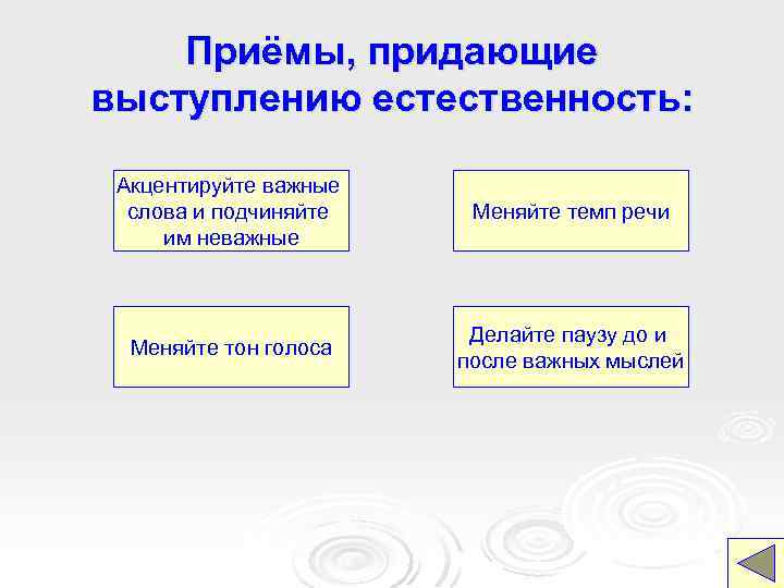 Приёмы, придающие выступлению естественность: Акцентируйте важные слова и подчиняйте им неважные Меняйте темп речи