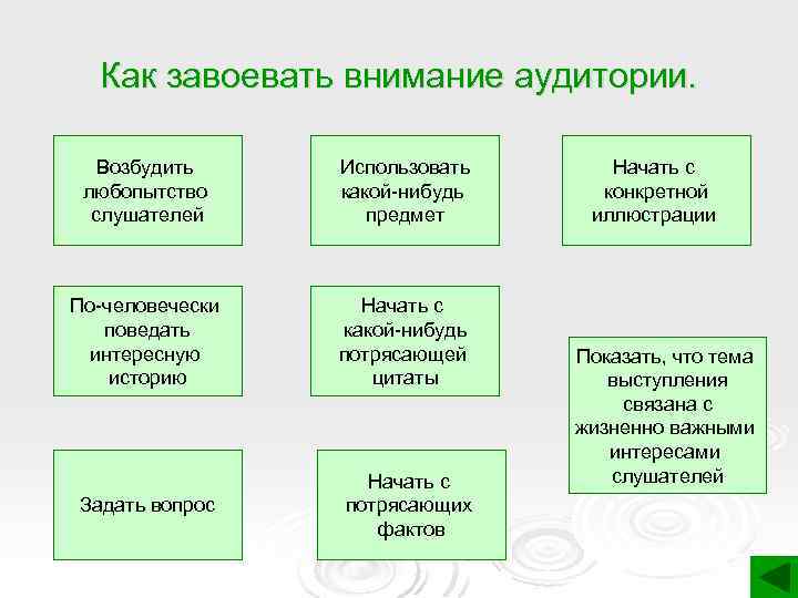 Как завоевать внимание аудитории. Возбудить любопытство слушателей Использовать какой-нибудь предмет По-человечески поведать интересную историю