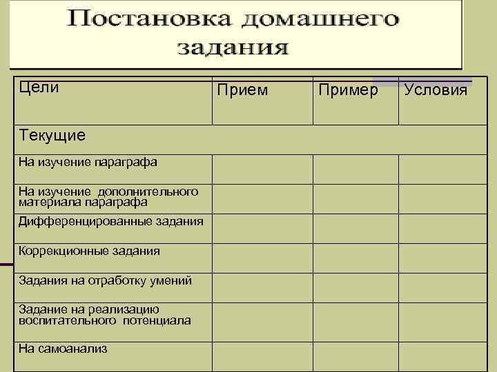 Цели Текущие На изучение параграфа На изучение дополнительного материала параграфа Дифференцированные задания Коррекционные задания