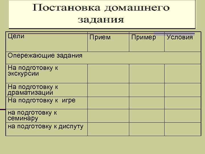 Цели Опережающие задания На подготовку к экскурсии На подготовку к драматизации На подготовку к