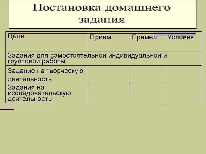 Цели Прием Пример Задания для самостоятельной индивидуальной и групповой работы Задание на творческую деятельность