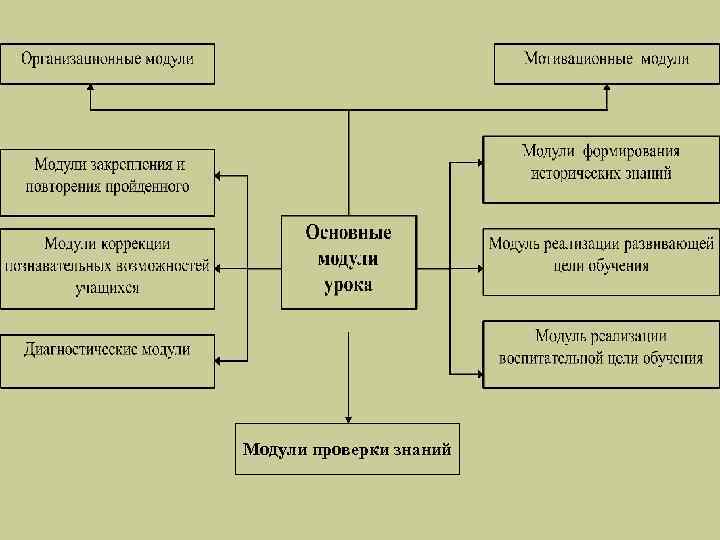 Модули проверки знаний 