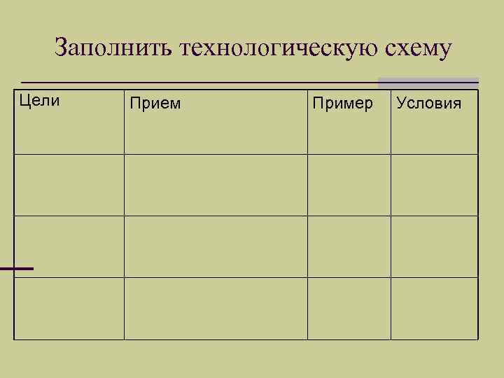 Заполнить технологическую схему Цели Прием Пример Условия 