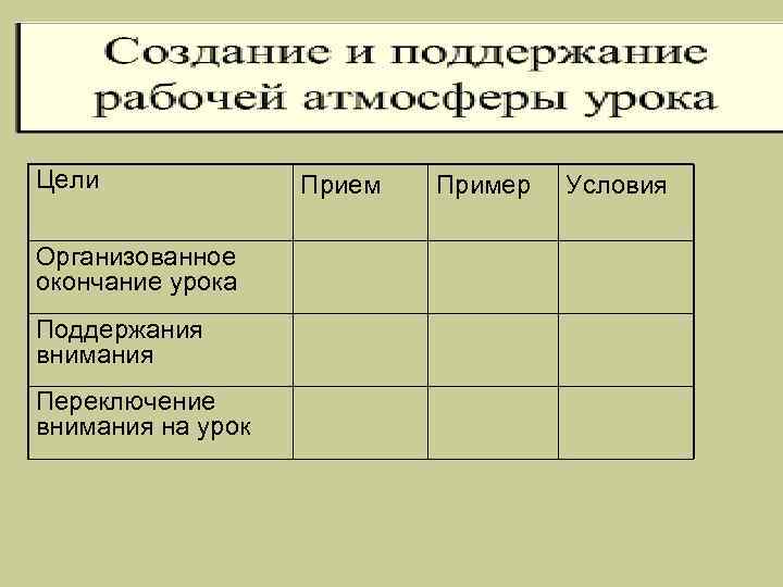 Цели Организованное окончание урока Поддержания внимания Переключение внимания на урок Прием Пример Условия 