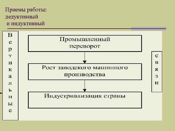 Приемы работы: дедуктивный и индуктивный 