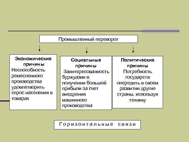 Перечислите социально экономические