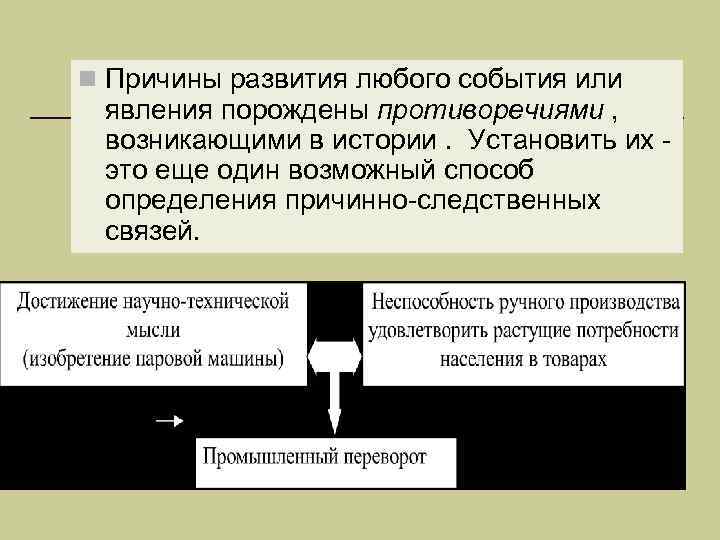 n Причины развития любого события или явления порождены противоречиями , возникающими в истории. Установить