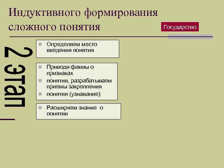 Индуктивного формирования сложного понятия n Определяем место введения понятия n Приводя факмы о признаках