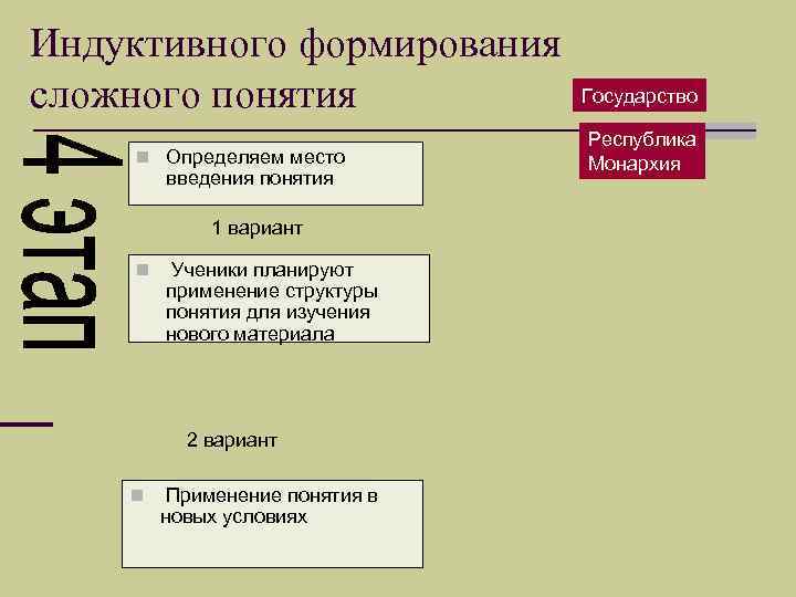Индуктивного формирования сложного понятия n Определяем место введения понятия 1 вариант n Ученики планируют