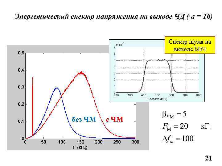 Спектральная энергия. Спектр напряжения. Энергетический спектр. Энергетический спектр сигнала. Энергетический спектр формула.