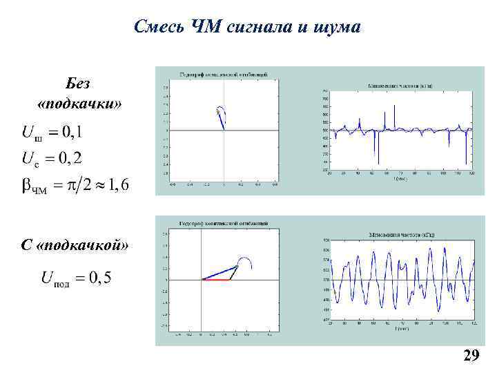 Смесь ЧМ сигнала и шума Без «подкачки» С «подкачкой» 29 