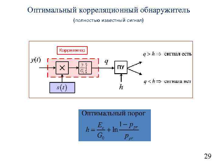 Оптимальный корреляционный обнаружитель (полностью известный сигнал) 29 