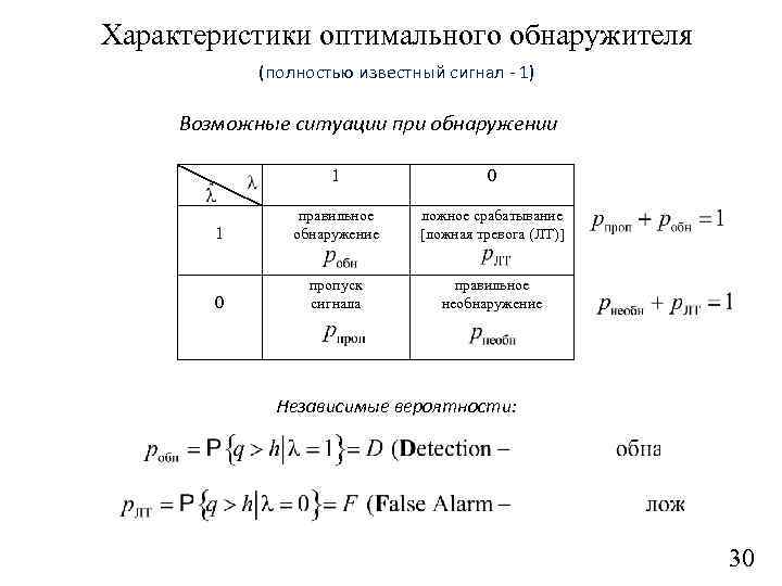 Характеристики оптимального обнаружителя (полностью известный сигнал - 1) Возможные ситуации при обнаружении 1 0