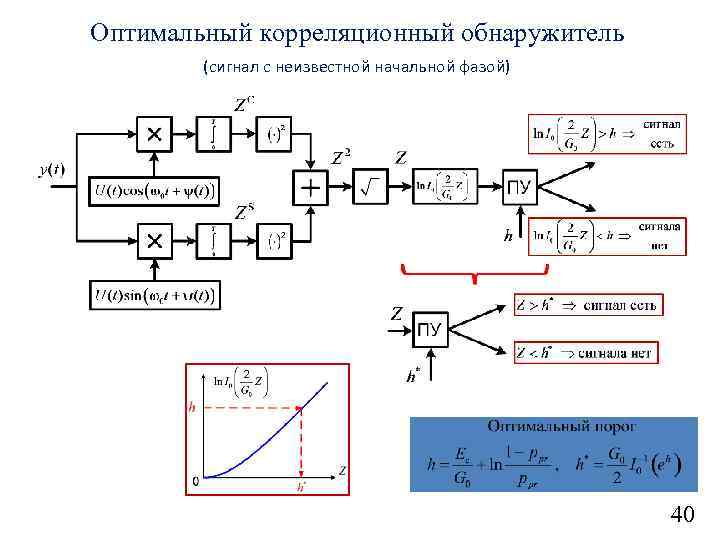 Оптимальная схема. Корреляционный обнаружитель схема. Обнаружитель детерминированного сигнала. Корреляционный обнаружитель сигналов с неизвестными параметрами. Обнаружитель сигналов со случайной начальной фазой.