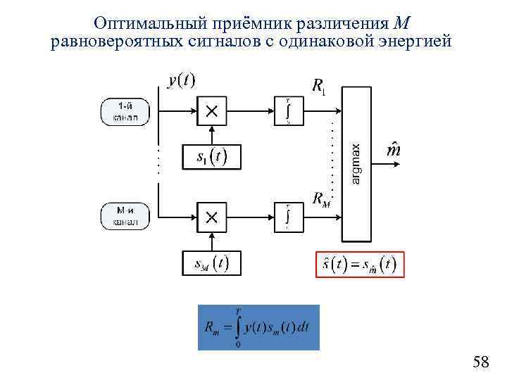 Оптимальный приёмник различения M равновероятных сигналов с одинаковой энергией 58 