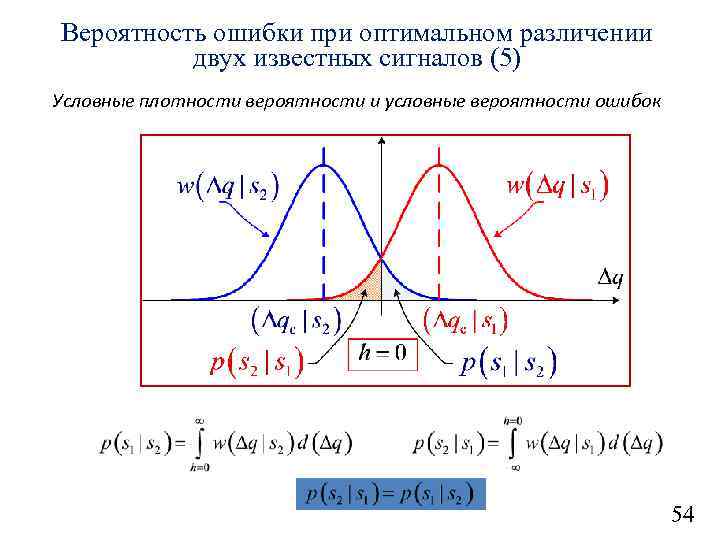 Вероятность ошибки при оптимальном различении двух известных сигналов (5) Условные плотности вероятности и условные