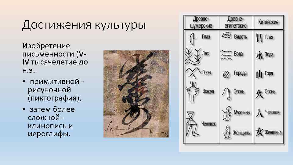 Древнейшим видом письма принято считать пиктографию письмо рисунками огэ 5 вариант ответы и решения