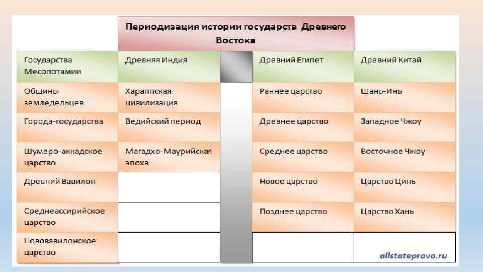 Проект древний восток и античность сходство и различия