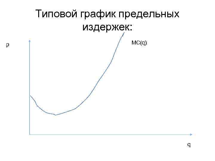 Типовой график предельных издержек: p MC(q) q 