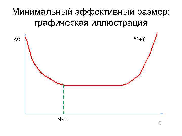 Минимальным эффект. Минимально эффективный размер предприятия. Концепция минимального эффективного размера. Минимально эффективный размер производства. Концепция минимального эффективного размера предприятия.