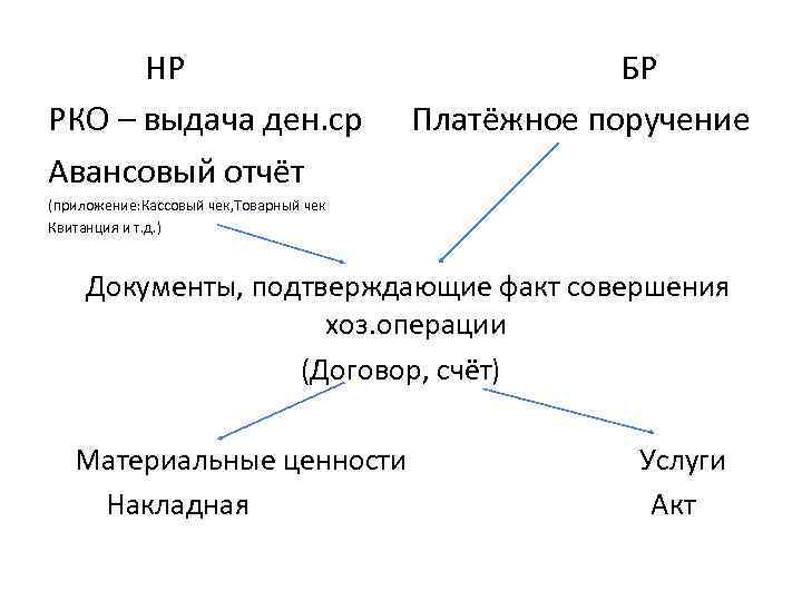 Ден ср. Платежное поручение на покупку валюты образец. Платежное поручение со списанием. Списаны услуги банка за расчетно кассовое обслуживание проводка. Ден ср.