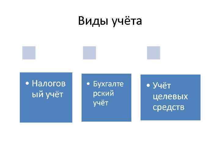 Тип учета 459. Виды учета. Тип учета системе Хариот.