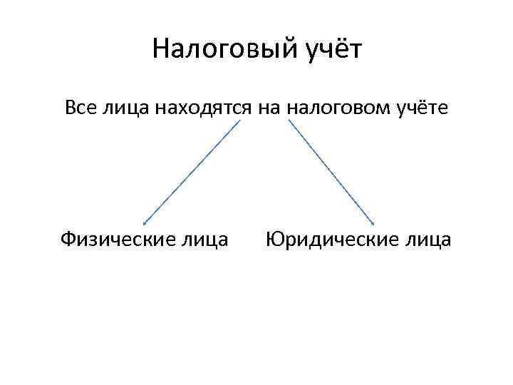 Налоговый учёт Все лица находятся на налоговом учёте Физические лица Юридические лица 