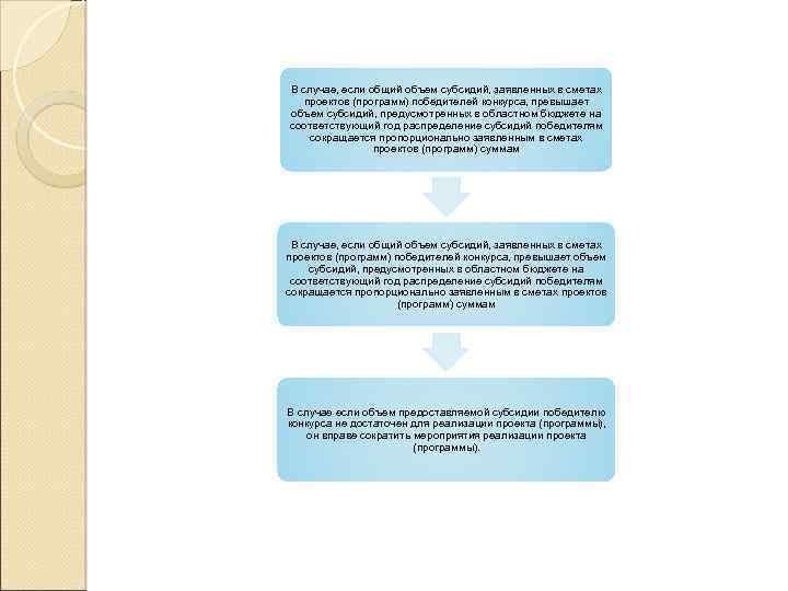 В случае, если общий объем субсидий, заявленных в сметах проектов (программ) победителей конкурса, превышает