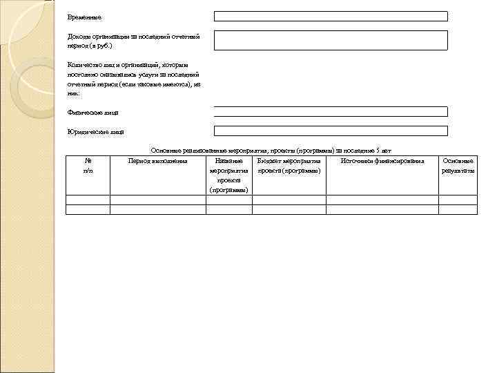  Временные Доходы организации за последний отчетный период (в руб. ) Количество лиц и