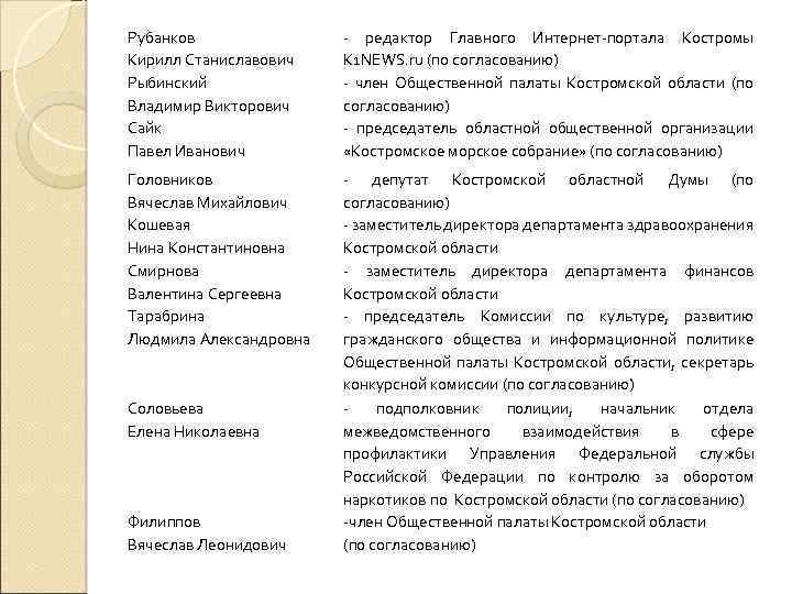 Рубанков Кирилл Станиславович Рыбинский Владимир Викторович Сайк Павел Иванович - редактор Главного Интернет-портала Костромы