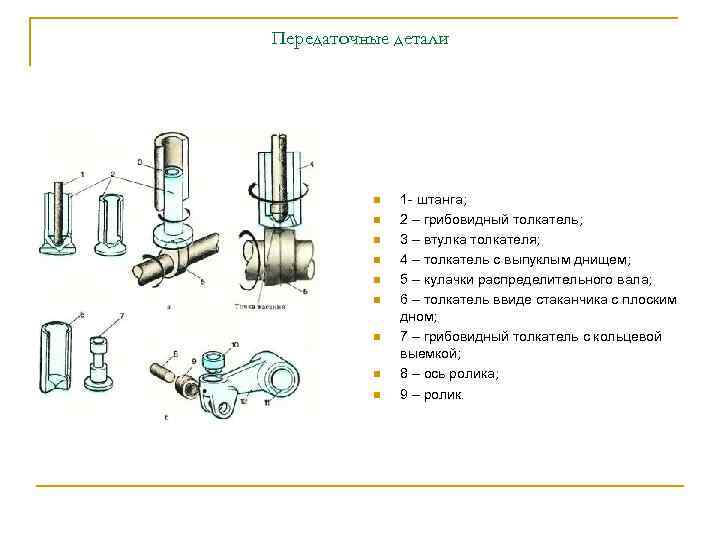 Передаточные детали n n n n n 1 - штанга; 2 – грибовидный толкатель;