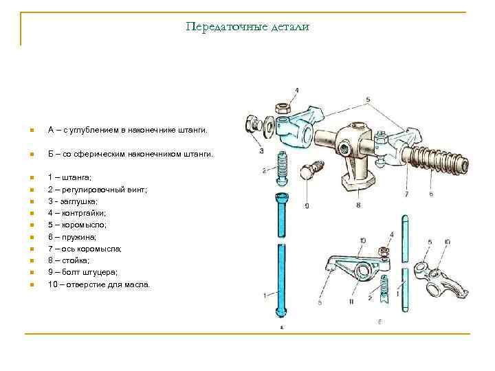 Передаточные детали n А – с углублением в наконечнике штанги. n Б – со