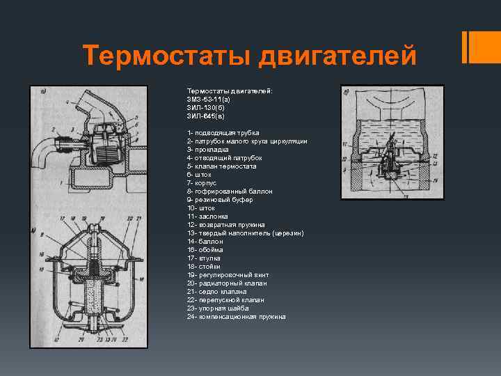 Термостаты двигателей: ЗМЗ 53 11(а) ЗИЛ 130(б) ЗИЛ 645(в) 1 - подводящая трубка 2