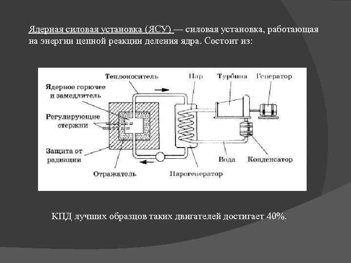 Ядерная силовая установка (ЯСУ) — силовая установка, работающая на энергии цепной реакции деления ядра.