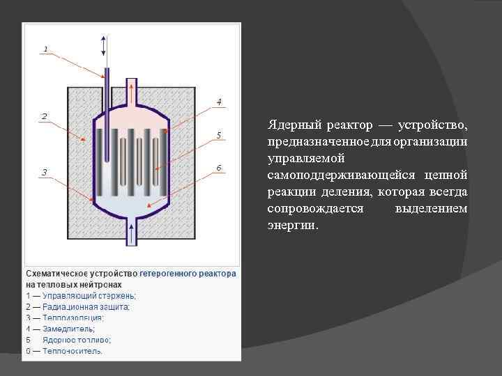 Ядерный реактор — устройство, предназначенное для организации управляемой самоподдерживающейся цепной реакции деления, которая всегда