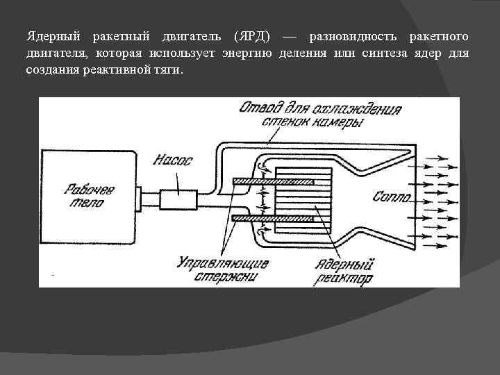 Ядерный ракетный двигатель (ЯРД) — разновидность ракетного двигателя, которая использует энергию деления или синтеза