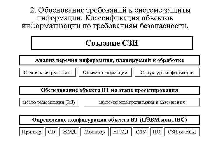 Разработка проекта защиты информации объекта