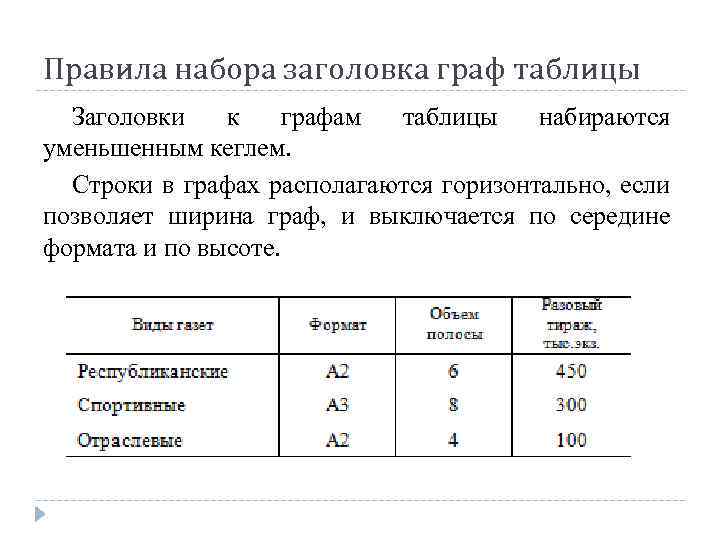 Правила набора заголовка граф таблицы Заголовки к графам таблицы набираются уменьшенным кеглем. Строки в