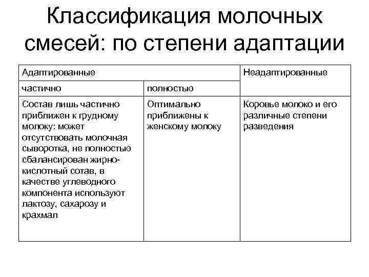 Составление плана беседы по поддержке грудного вскармливания