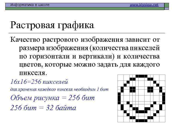 Информатика в школе www. klyaksa. net Растровая графика Качество растрового изображения зависит от размера