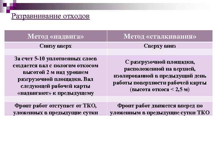 Разравнивание отходов Метод «надвига» Метод «сталкивания» Снизу вверх Сверху вниз За счет 5 -10