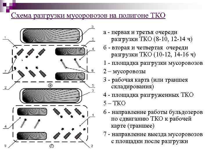 Схема транспортировки тко